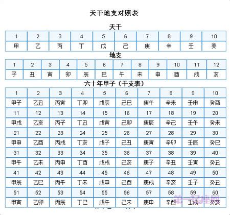 2022天干地支|在线日期天干地支计算器